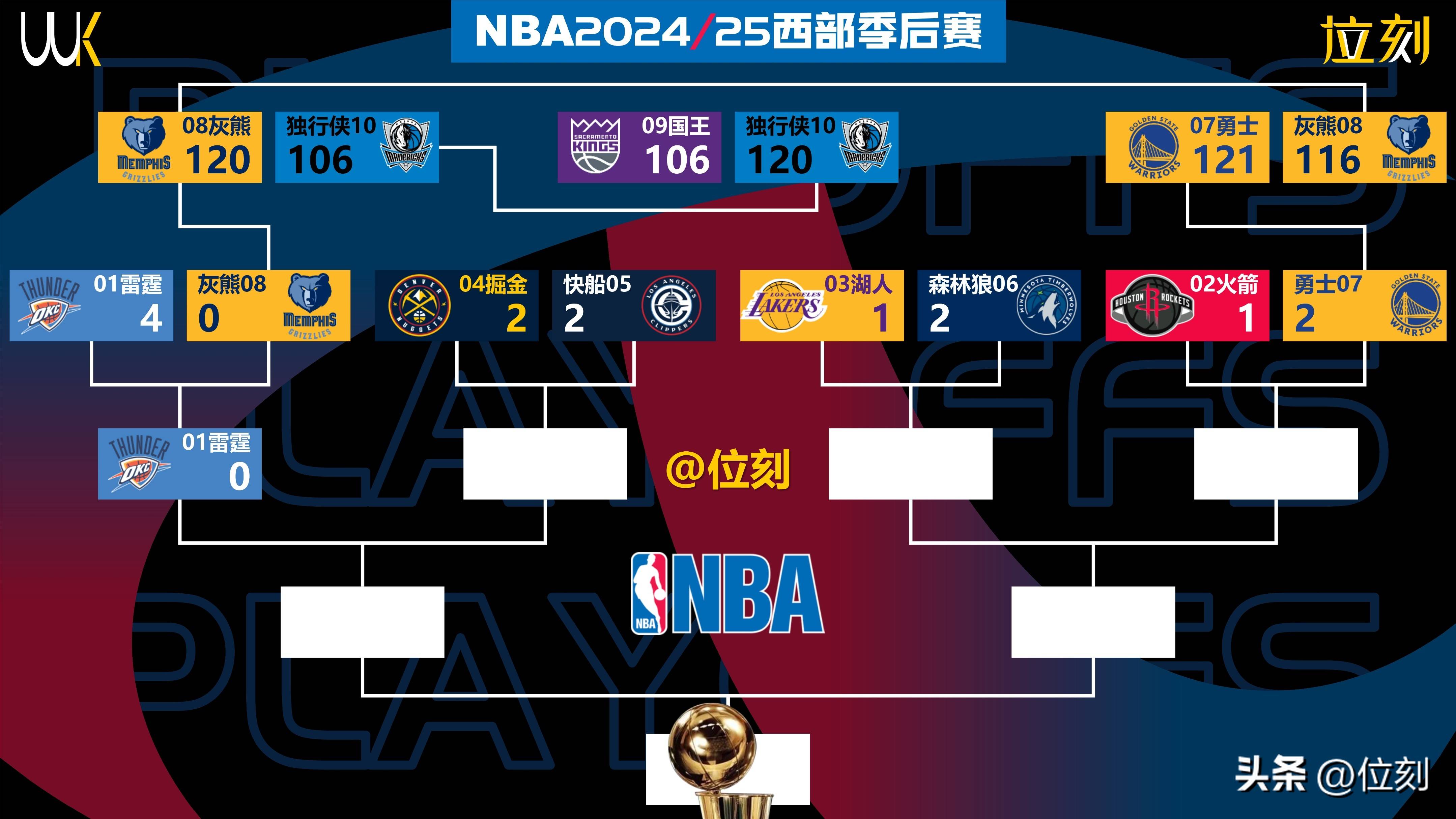 爱游戏-包含NBA季后赛赛程吃紧，休斯敦火箭赛前更衣室发声，气氛紧张，医务组通报恢复的词条